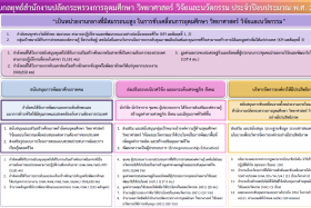 กรอบกลยุทธ์สำนักงานปลัดกระทรวงการอุดมศึกษา วิทยาศาสตร์ ... พารามิเตอร์รูปภาพ 1